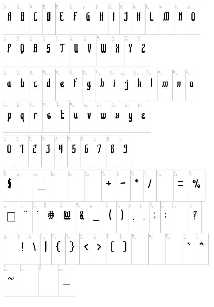 Kingdom of Heart font map